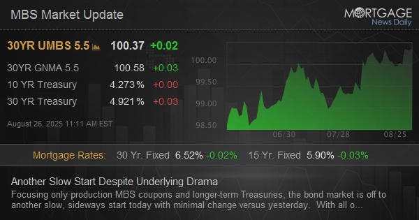 Another Slow Start Despite Underlying Drama