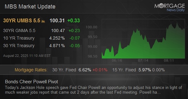 Bonds Cheer Powell Pivot