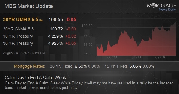 Calm Day to End A Calm Week Calm Day to End A Calm Week