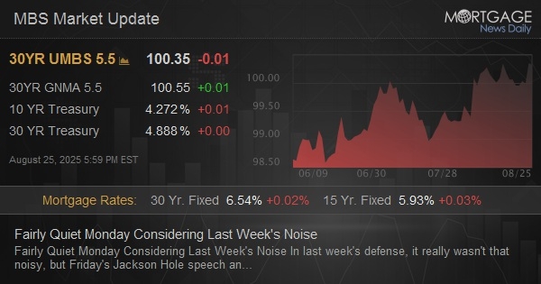 Fairly Quiet Monday Considering Last Week's Noise