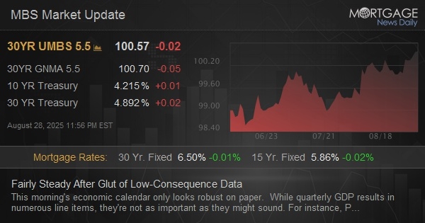 Fairly Steady After Glut of Low-Consequence Data Fairly Steady After Glut of Low-Consequence Data