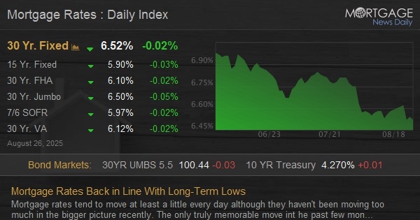 Mortgage Rates Back in Line With Long-Term Lows Mortgage Rates Back in Line With Long-Term Lows