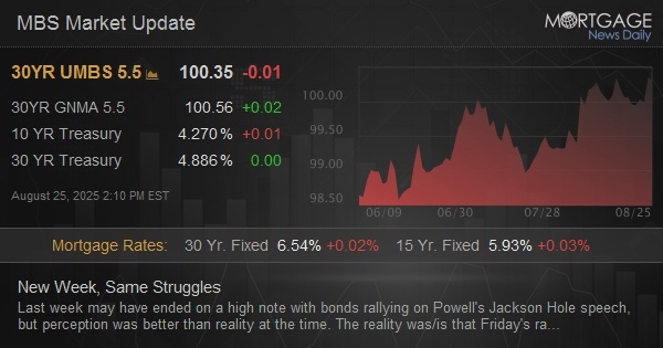 New Week, Same Struggles