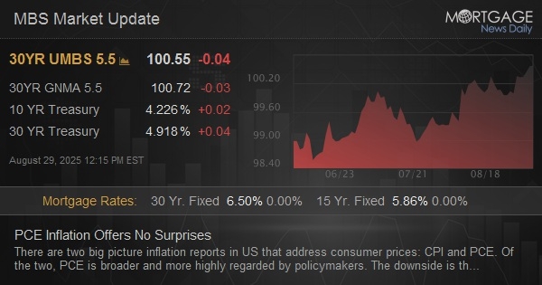 PCE Inflation Offers No Surprises PCE Inflation Offers No Surprises