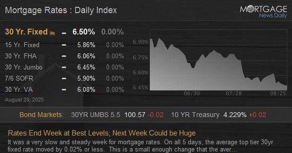 Rates End Week at Best Levels; Next Week Could be Huge Rates End Week at Best Levels; Next Week Could be Huge