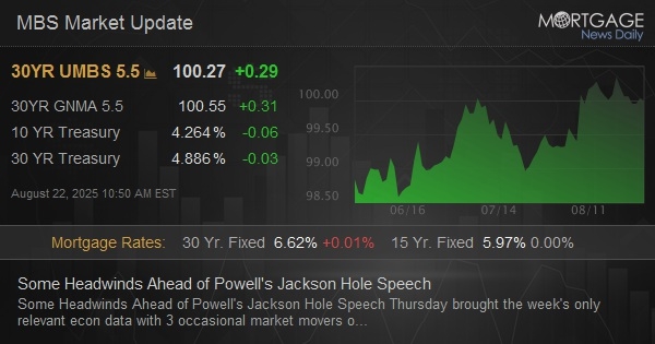 Some Headwinds Ahead of Powell's Jackson Hole Speech Some Headwinds Ahead of Powell's Jackson Hole Speech