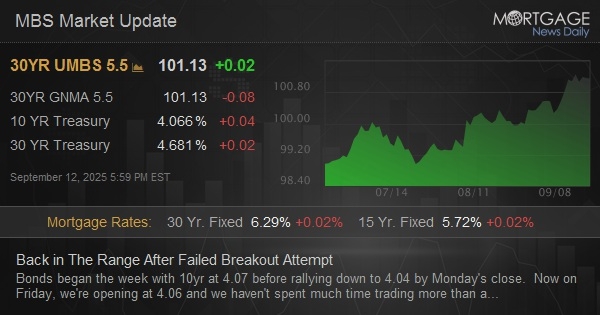 Back in The Range After Failed Breakout Attempt Back in The Range After Failed Breakout Attempt