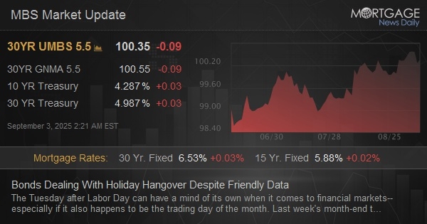Bonds Dealing With Holiday Hangover Despite Friendly Data Bonds Dealing With Holiday Hangover Despite Friendly Data
