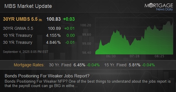 Bonds Positioning For Weaker Jobs Report?