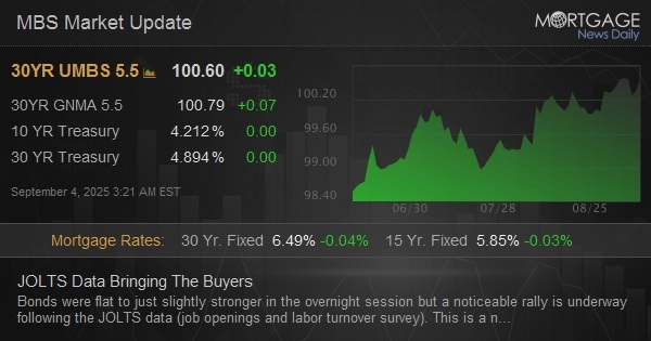JOLTS Data Bringing The Buyers