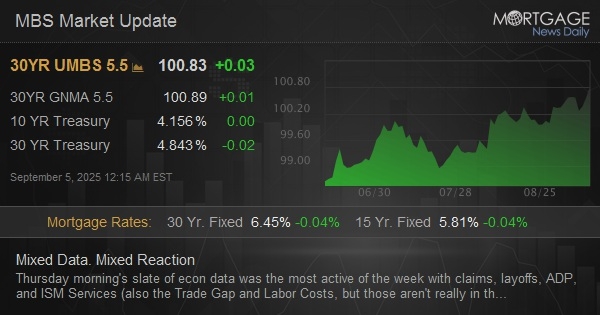 Mixed Data. Mixed Reaction
