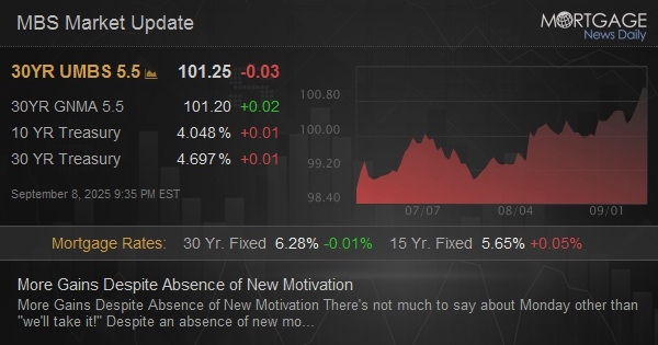 More Gains Despite Absence of New Motivation More Gains Despite Absence of New Motivation