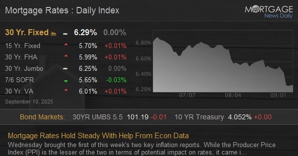 Mortgage Rates Hold Steady With Help From Econ Data Mortgage Rates Hold Steady With Help From Econ Data