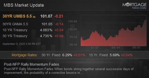 Post-NFP Rally Momentum Fades