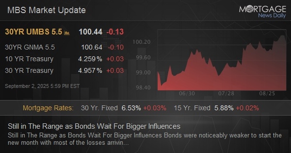 Still in The Range as Bonds Wait For Bigger Influences