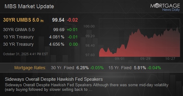Sideways Overall Despite Hawkish Fed Speakers