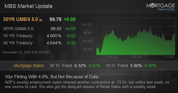 10yr Flirting With 4.0%, But Not Because of Data 10yr Flirting With 4.0%, But Not Because of Data