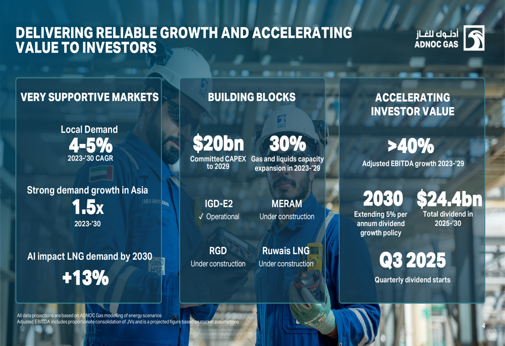 ADNOC Gas Q3 2025 slides: Domestic gas drives 8% profit growth amid oil price headwinds