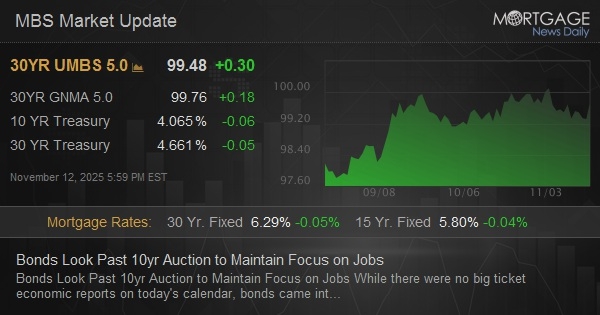 Bonds Look Past 10yr Auction to Maintain Focus on Jobs