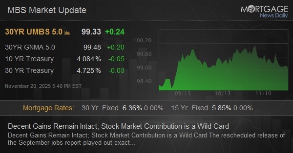 Decent Gains Remain Intact; Stock Market Contribution is a Wild Card
