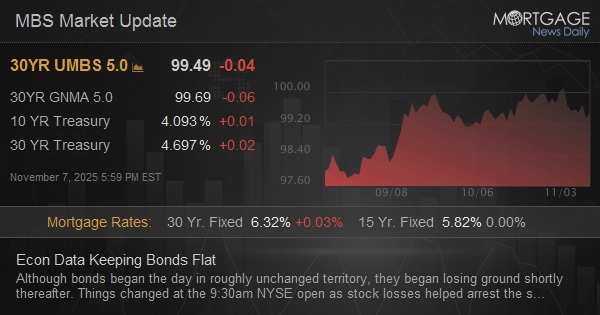 Econ Data Keeping Bonds Flat Econ Data Keeping Bonds Flat