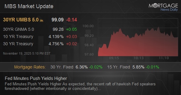 Fed Minutes Push Yields Higher Fed Minutes Push Yields Higher