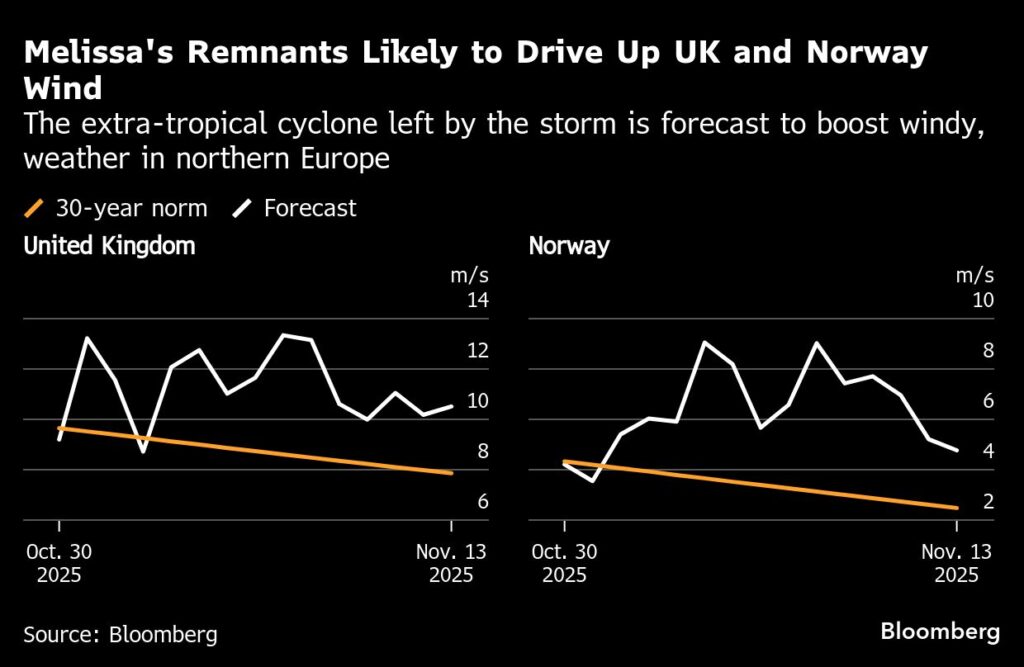 Hurricane Melissa to Bring Wet, Windy Weather to Northern Europe