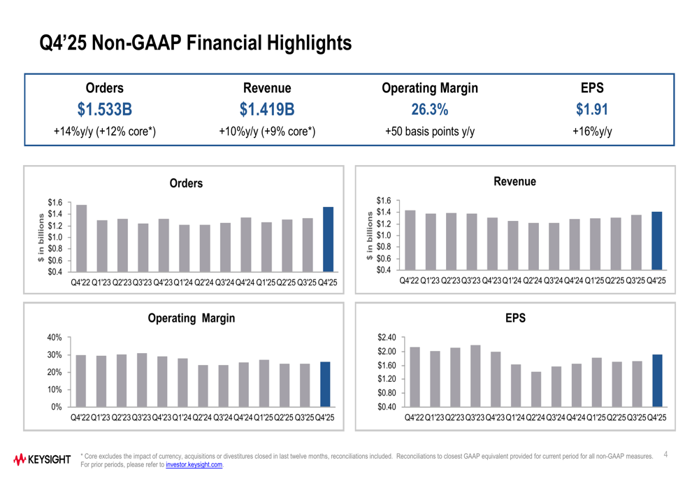 Keysight Q4 2025 slides: 10% revenue growth fueled by AI and semiconductor demand