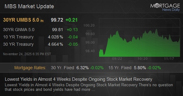 Lowest Yields in Almost 4 Weeks Despite Ongoing Stock Market Recovery Lowest Yields in Almost 4 Weeks Despite Ongoing Stock Market Recovery