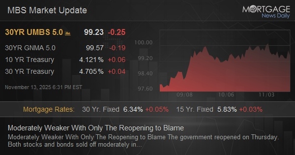 Moderately Weaker With Only The Reopening to Blame