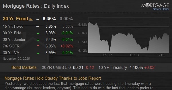 Mortgage Rates Hold Steady Thanks to Jobs Report Mortgage Rates Hold Steady Thanks to Jobs Report