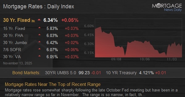 Mortgage Rates Near The Top of Recent Range Mortgage Rates Near The Top of Recent Range