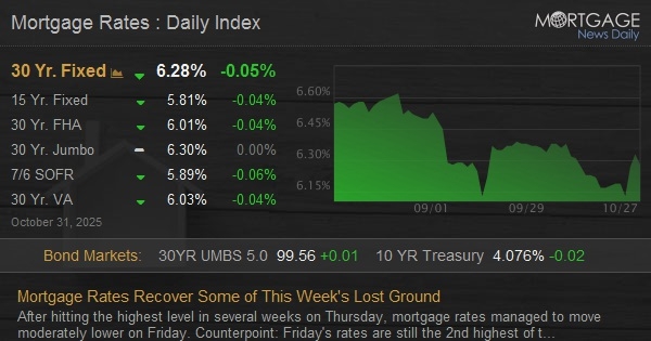 Mortgage Rates Recover Some of This Week's Lost Ground Mortgage Rates Recover Some of This Week's Lost Ground
