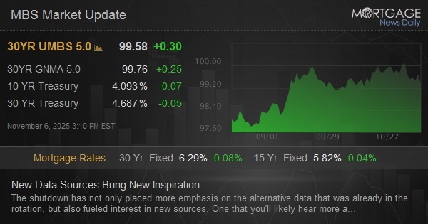 New Data Sources Bring New Inspiration