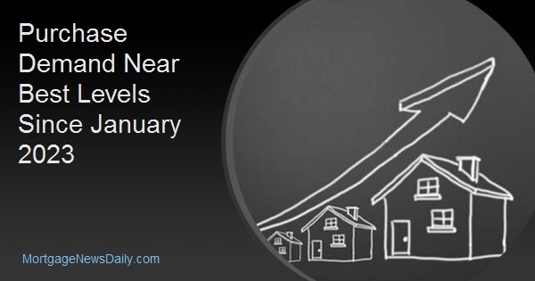 Purchase Demand Near Best Levels Since January 2023