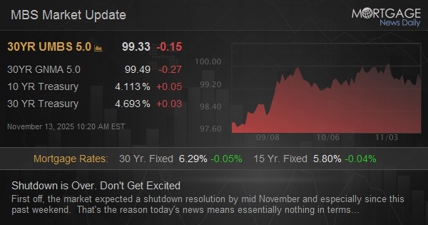 Shutdown is Over. Don't Get Excited