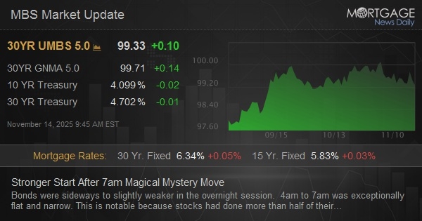 Stronger Start After 7am Magical Mystery Move