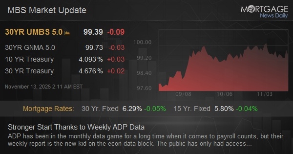Stronger Start Thanks to Weekly ADP Data