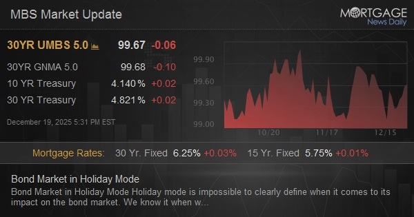 Bond Market in Holiday Mode Bond Market in Holiday Mode