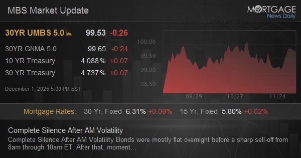 Complete Silence After AM Volatility