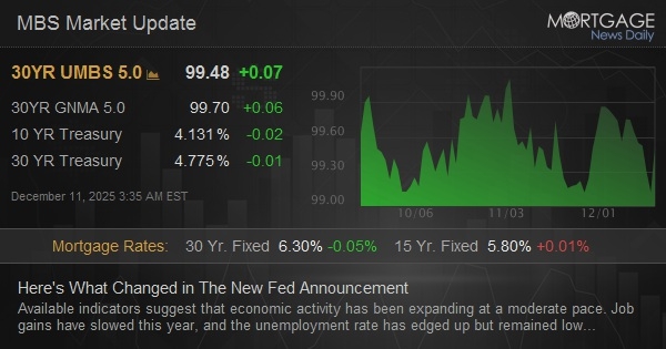 Here's What Changed in The New Fed Announcement Here's What Changed in The New Fed Announcement