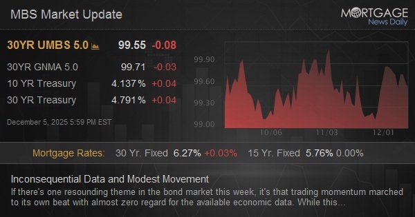 Inconsequential Data and Modest Movement Inconsequential Data and Modest Movement
