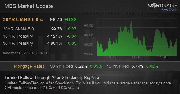 Limited Follow-Through After Shockingly Big Miss