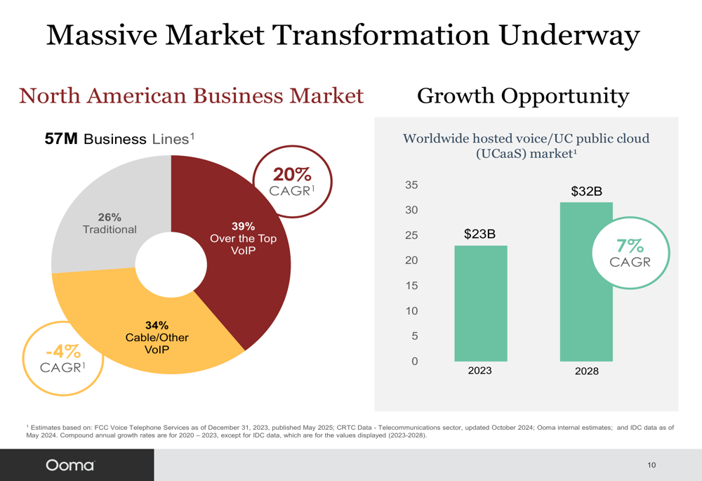 Ooma Q3 2026 presentation slides: business segment drives growth amid acquisitions