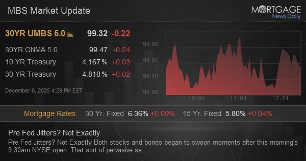 Pre Fed Jitters? Not Exactly Pre Fed Jitters? Not Exactly