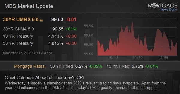 Quiet Calendar Ahead of Thursday's CPI Quiet Calendar Ahead of Thursday's CPI