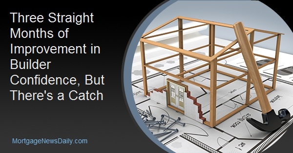 Three Straight Months of Improvement in Builder Confidence, But There's a Catch