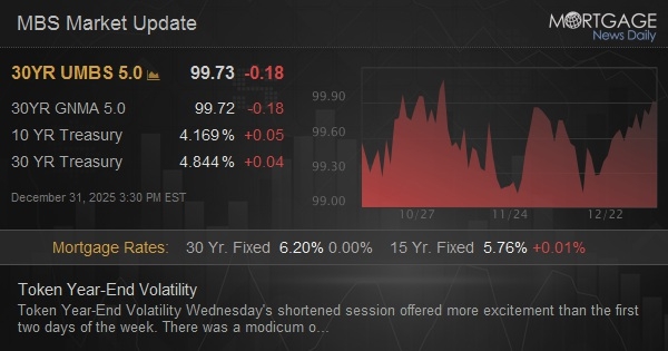 Token Year-End Volatility
