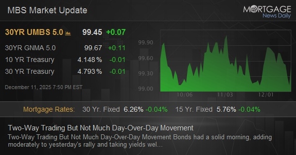 Two-Way Trading But Not Much Day-Over-Day Movement Two-Way Trading But Not Much Day-Over-Day Movement