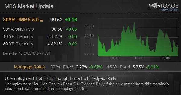 Unemployment Not High Enough For a Full-Fledged Rally Unemployment Not High Enough For a Full-Fledged Rally